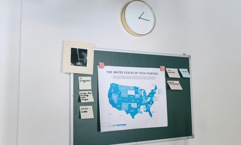 corporate strategy identifiers listed