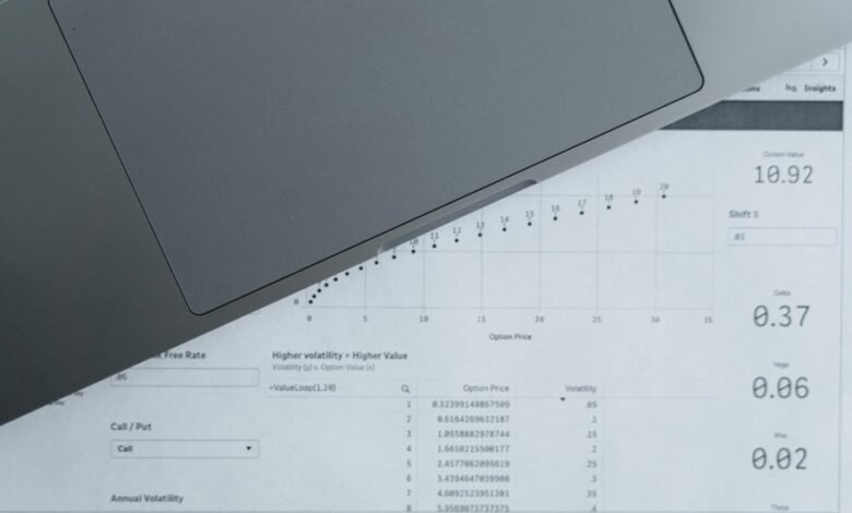 intelligent analytics online hub